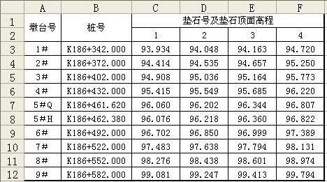 桥梁支座垫石标高计算程序