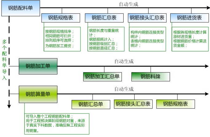 筋筋计较表施工现场钢筋下料及钢筋翻样软件