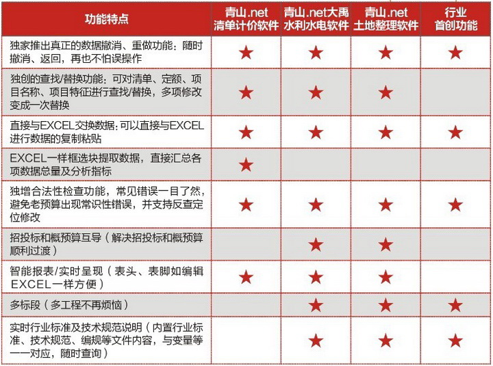 青山.net大禹水利软件