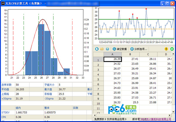 cpk计算公式工具