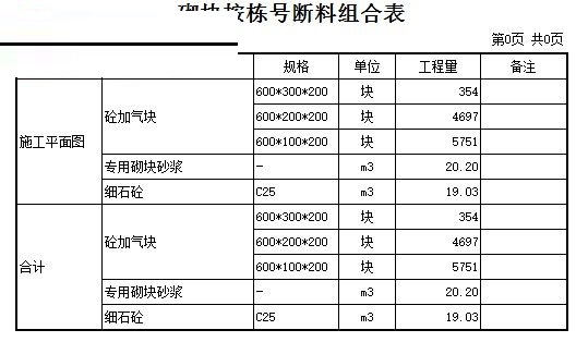 鲁班排布