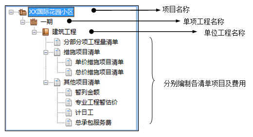 未来清单计价