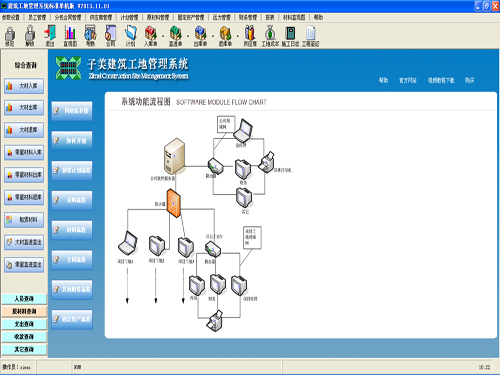 建筑施工安全管理