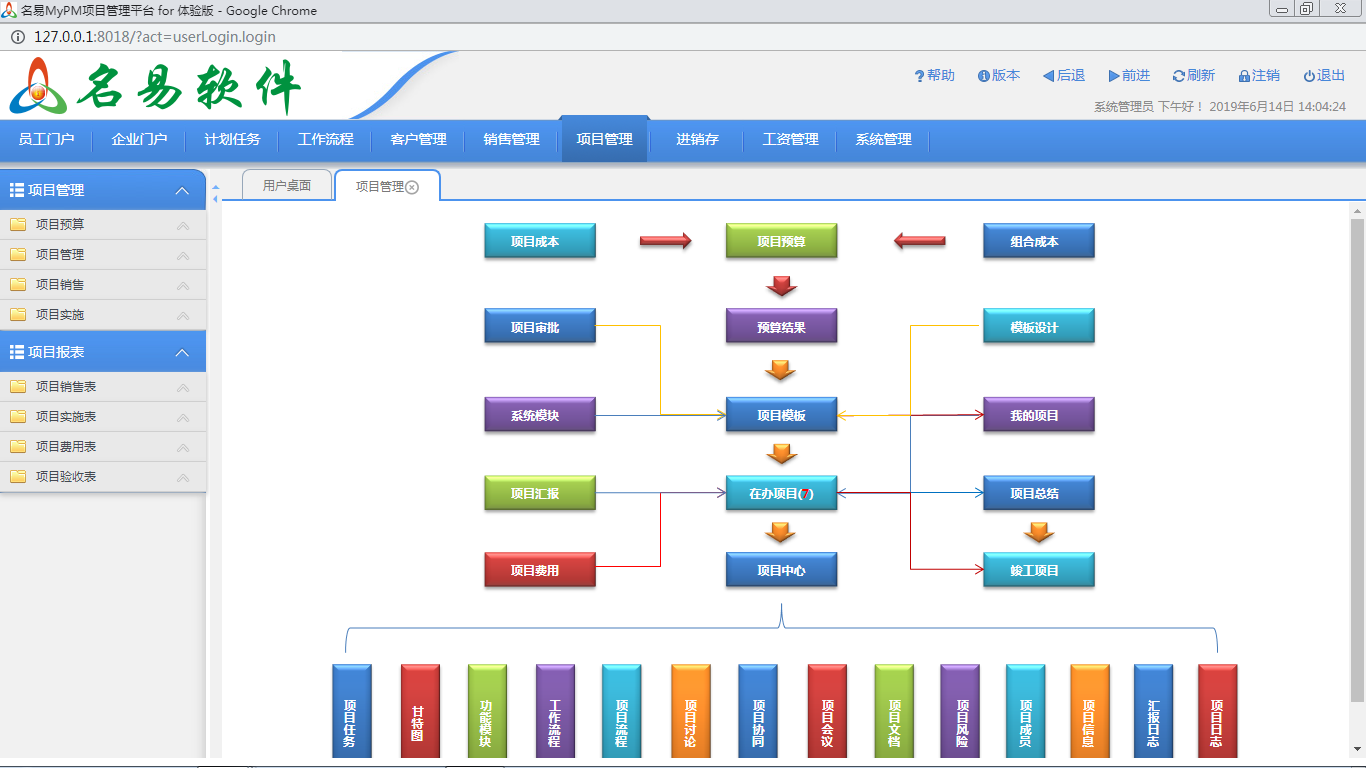 名易MyPM项目管理平台