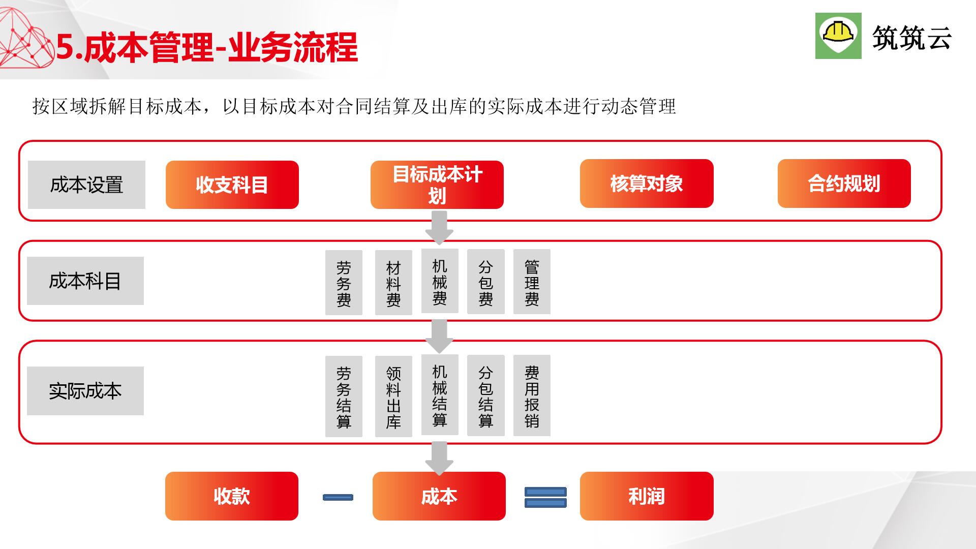 筑筑V3.0工程管理软件系统