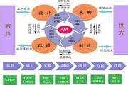 品冠spc统计过程控制软件