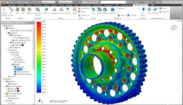 Nastran