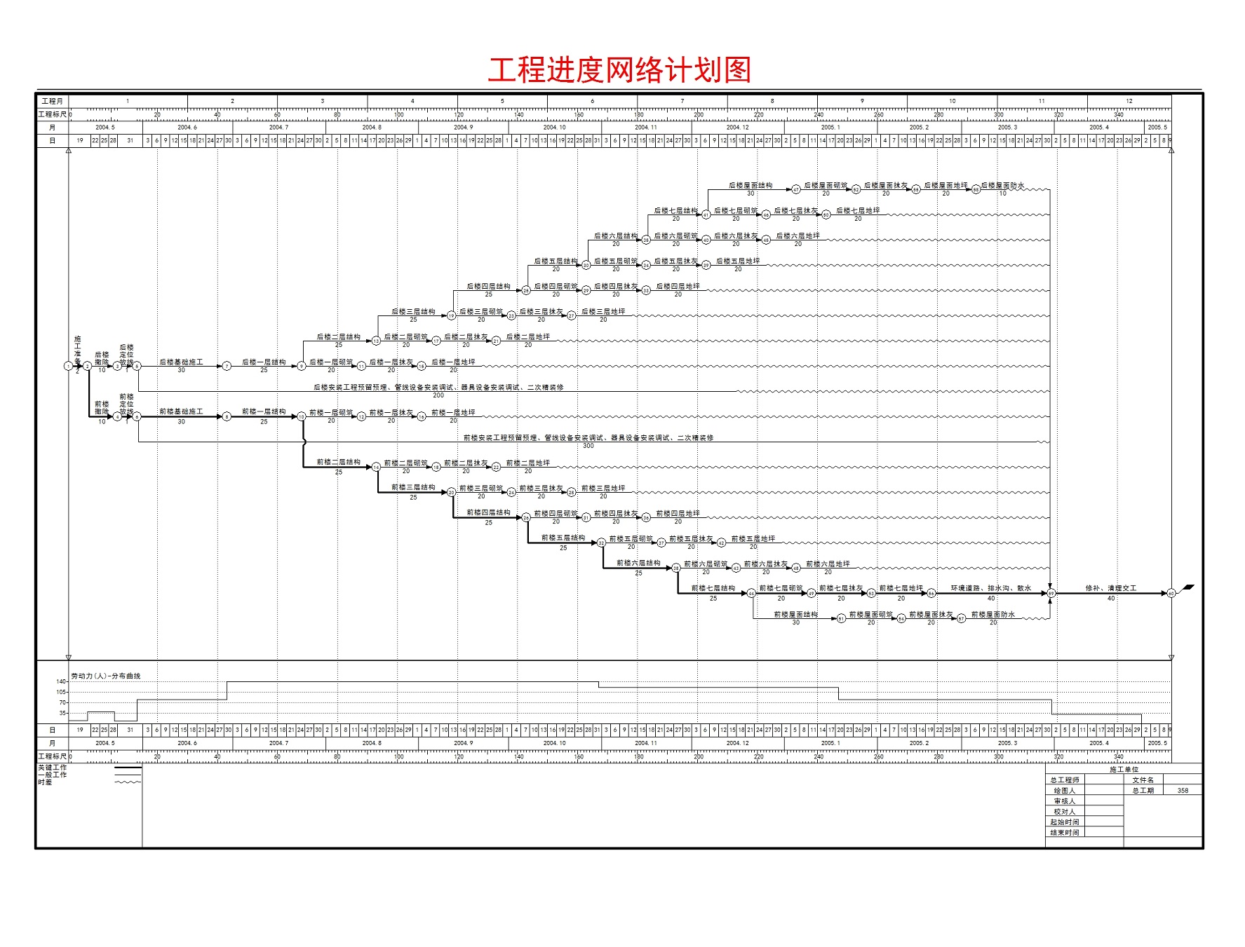 翰文计划与排程及动态管理系统