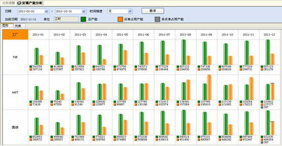 亿澳斯服装制造高级计划与排程优化系统（IOS-APS）