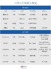 希望天使医院收费管理软件