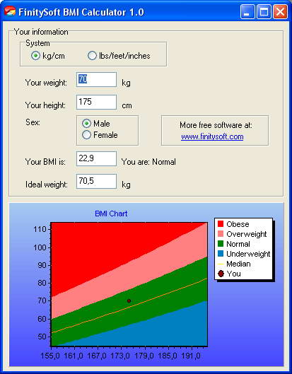 BySoft Free BMI Calculator