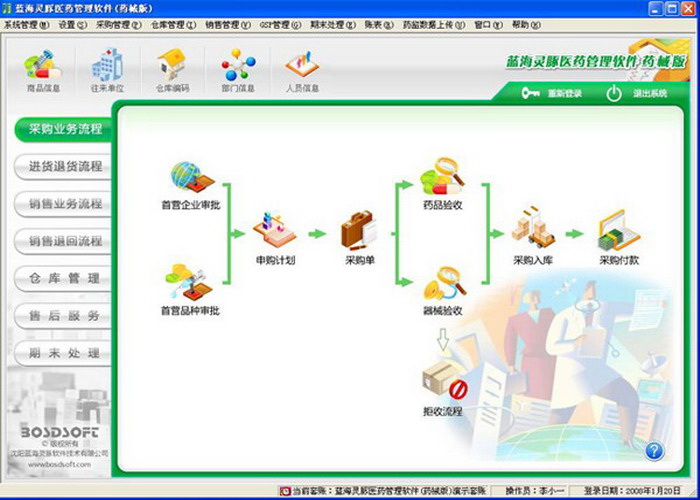 蓝海灵豚医疗器械经营企业管理软件