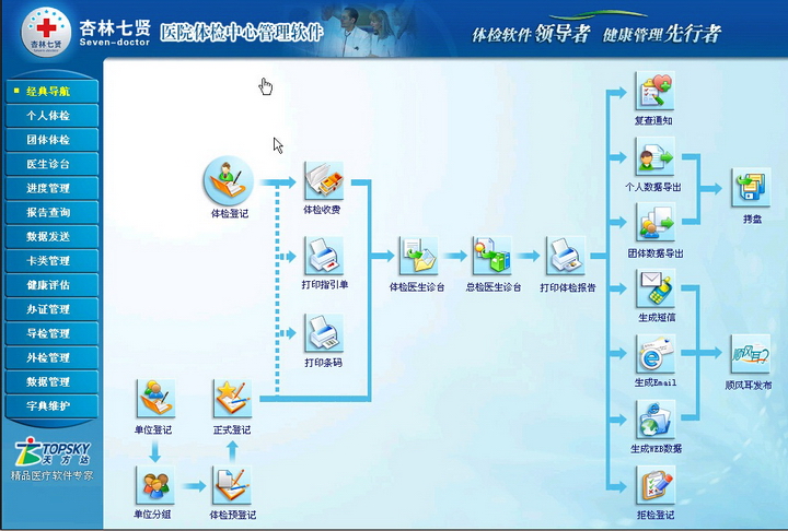 杏林七贤体检中心管理系统