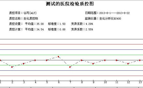 临床检验质控管理助手