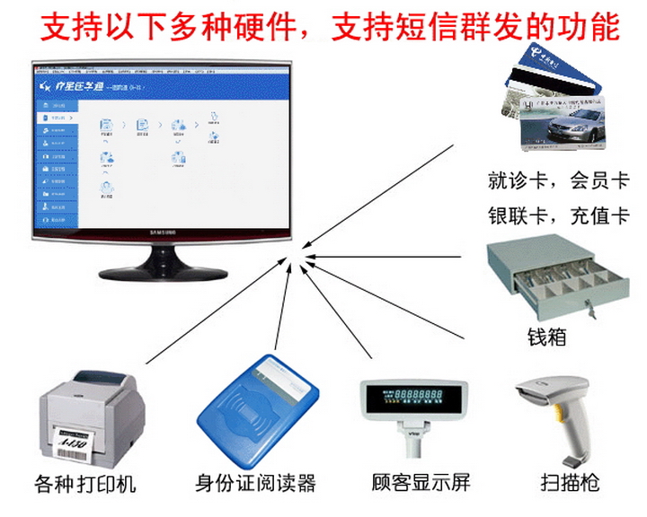 医院通