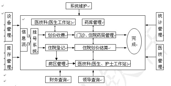 正微医院管理软件