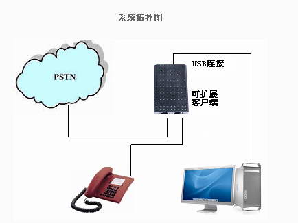 电话录音客服系统下载