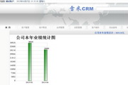 雷米CRM v3.5(客户关系管理系统)