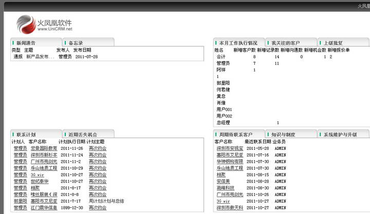 火凤凰销售管理软件(业务管理软件)