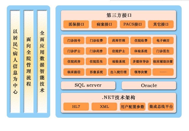 行心HIS系统SaaS云医院信息管理系统