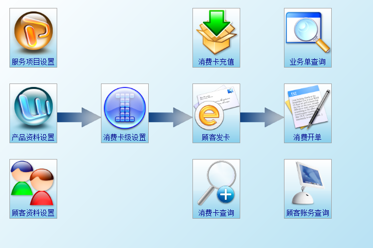 安琪会员管理系统软件