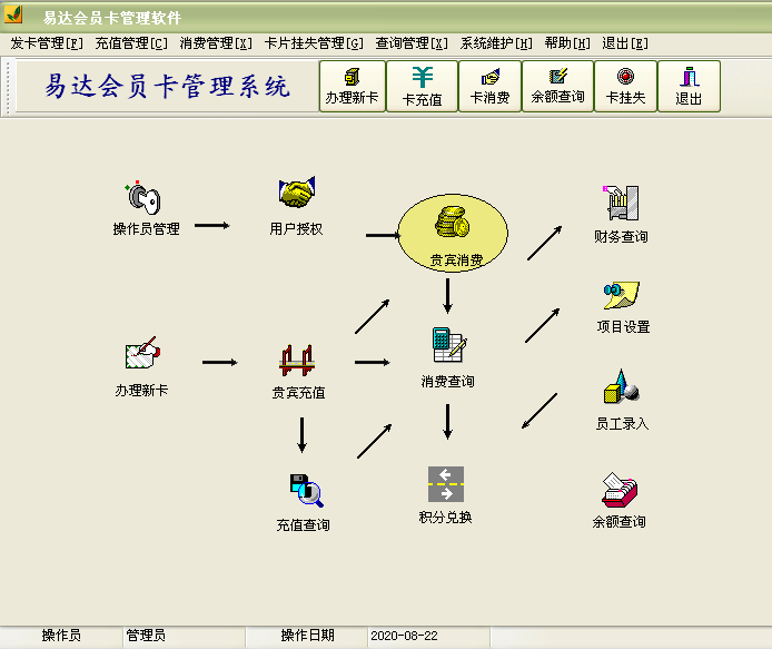 易达会员卡管理软件