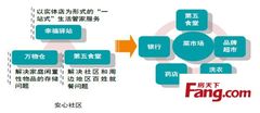 亿龙堂环卫收费软件