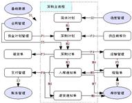 中政糕点生产与销售管理系统