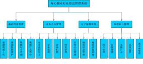 伦宇物业管理系统