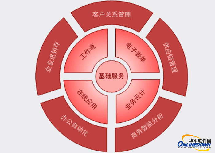 企业信息管理引擎（IME）