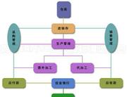 同达好帮手液化气管理系统