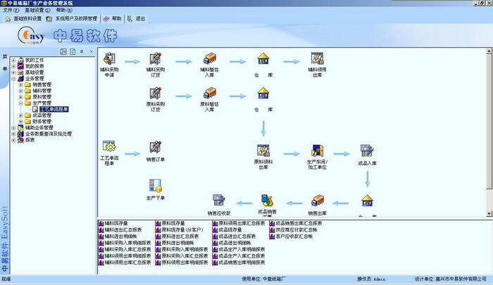 中易纸箱厂生产业务管理系统