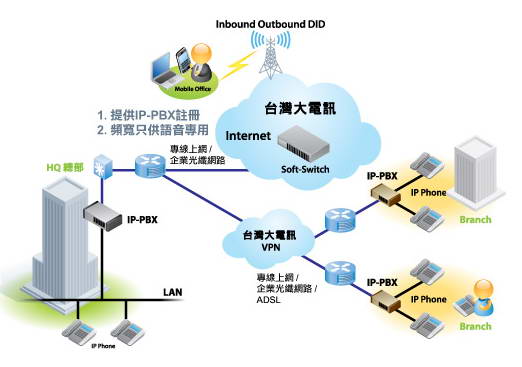 Ephone IP-PBX 企业总机话务台来电助手