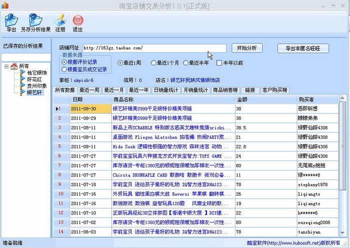 淘宝店铺交易分析