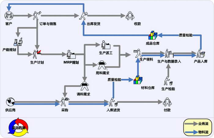 佳凡jERP地板管理软件