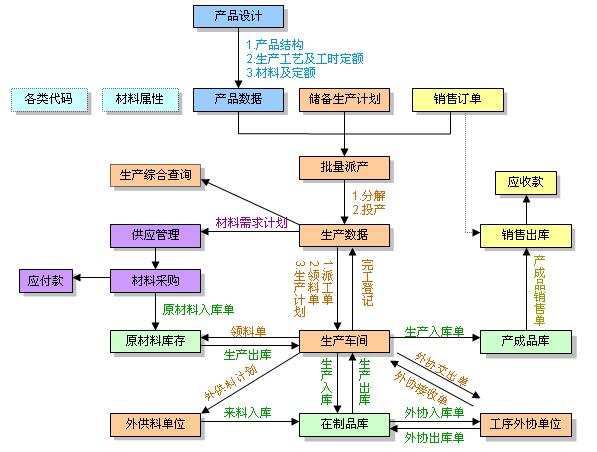 中诚ERP软件(轻化工版)