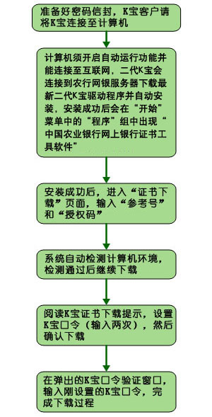 中国农业银行证书