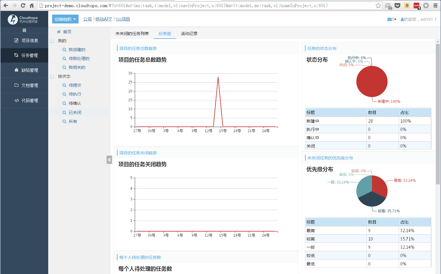 topo项目管理系统