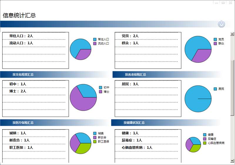 社区人口房屋管理系统