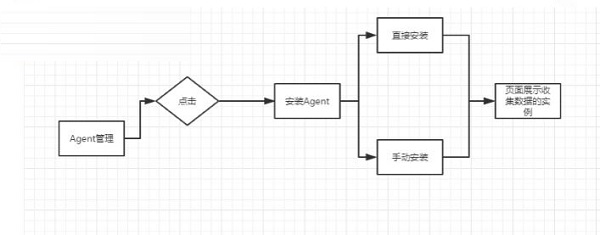 EasyCMDB管理平台