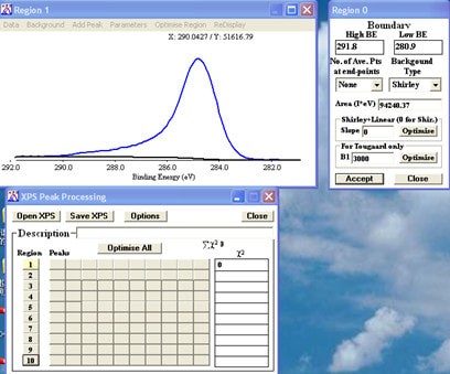 XPS Peak Fit