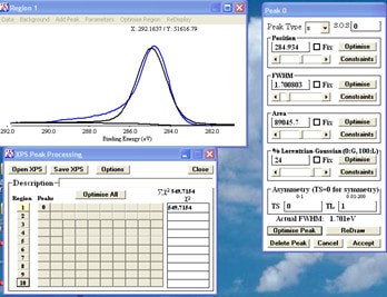 XPS Peak Fit