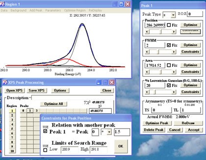 XPS Peak Fit