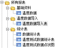 E立方温度点数据分析系统