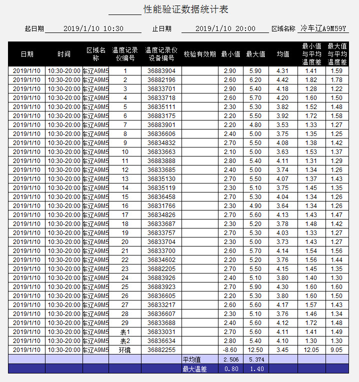 E立方温度点数据分析系统