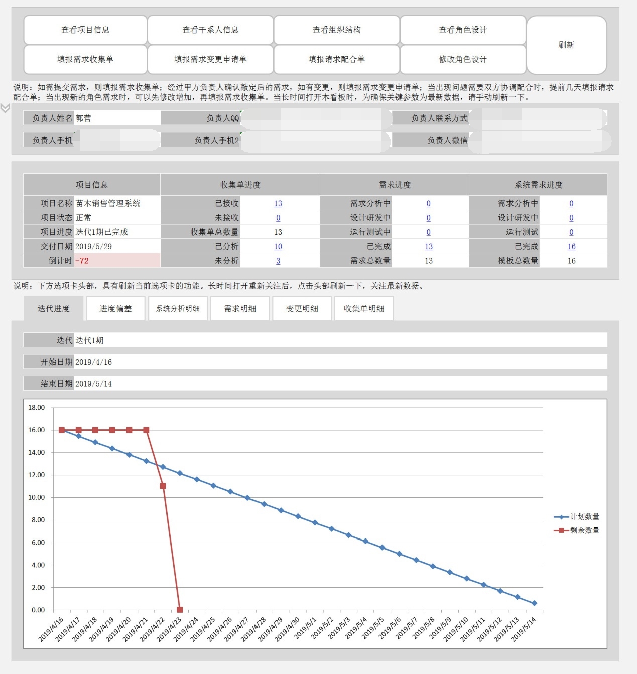 E立方项目管理系统