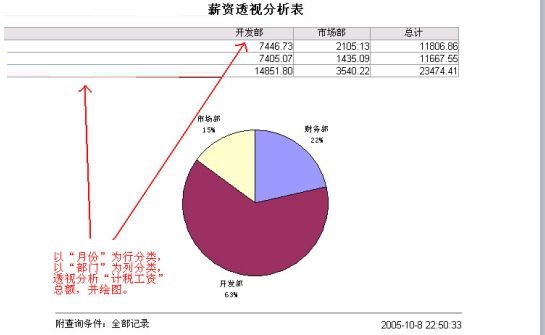 禅道缺陷管理工具