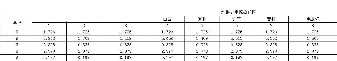 圣诺投标文件编制系统