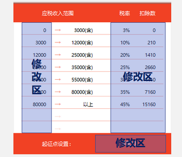 万能个税计算器