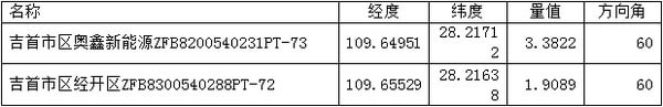 G5量值图层